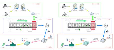 Edible oil anti-counterfeiting and anti-channeling management system