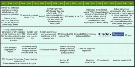 Passive Internet of Things, the field is gradually getting bigger...